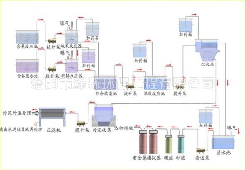 电镀废水处理设备 (2).jpg